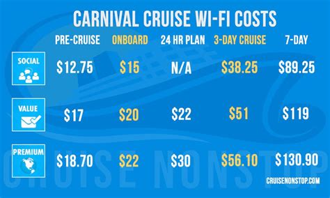carnival cruise wifi package.